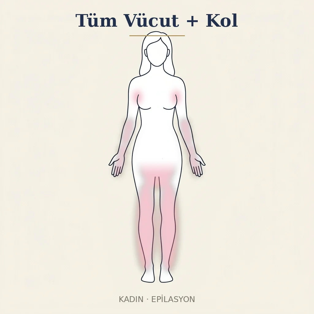 Tüm Vücut + Kol Epilasyon - koltuk altı dahil, göbek hariç uygulama bölgeleri