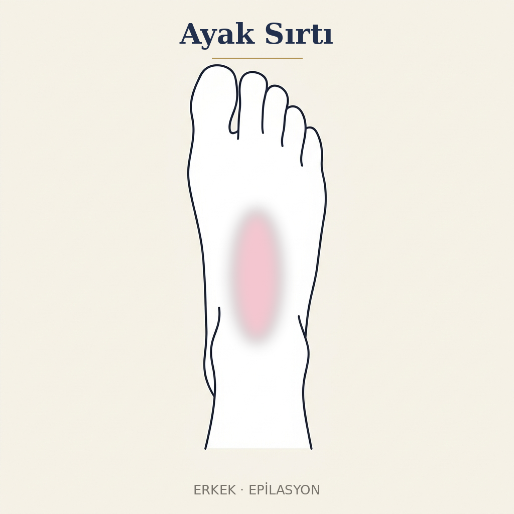 Ayak Sırtı Epilasyon — Erkek